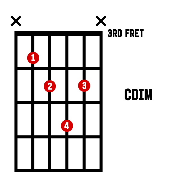 DIMINISHED CHORDS