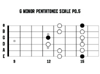 Position 5