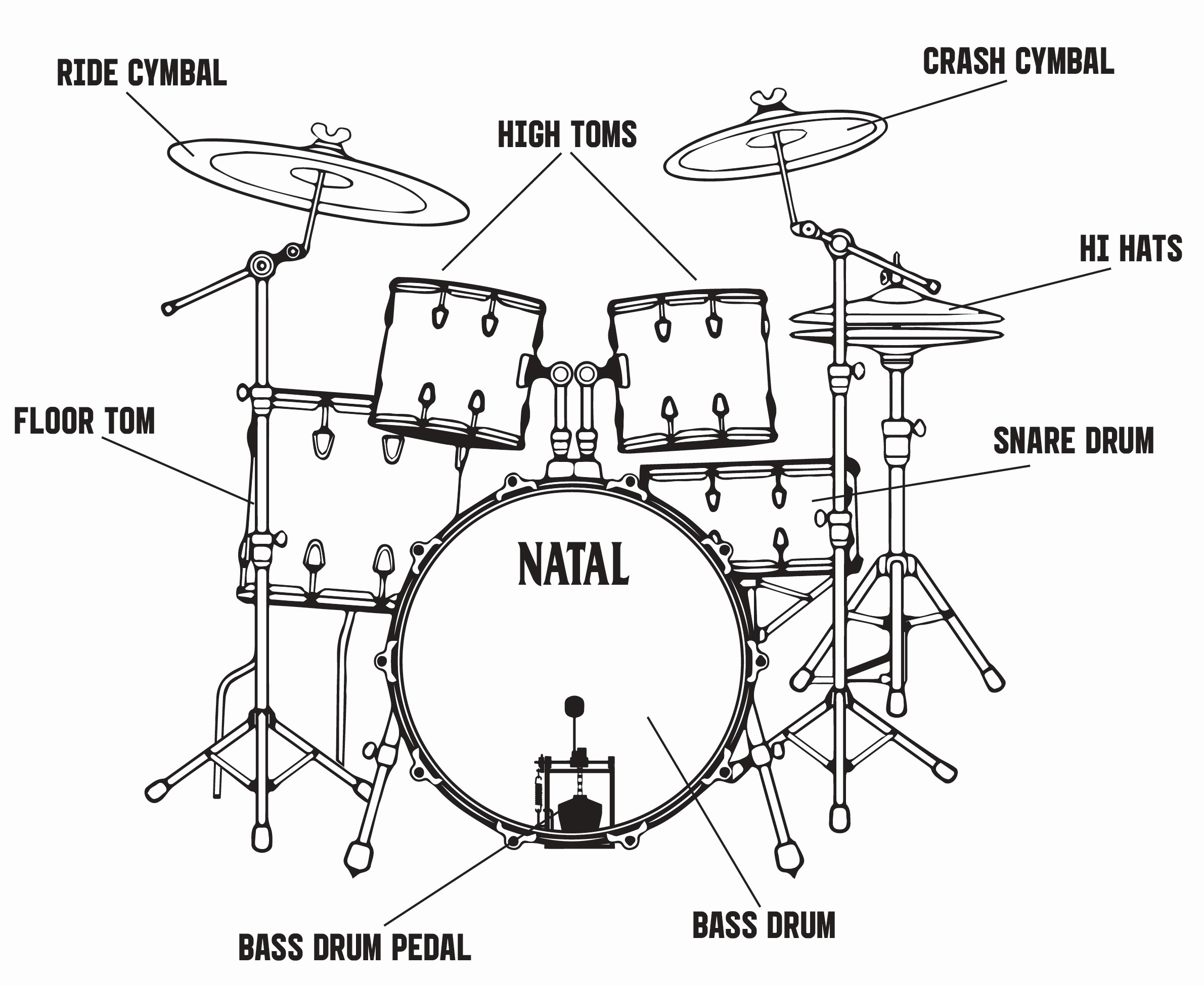 Koge Folde krak Terms every drummer should know - marshall.com